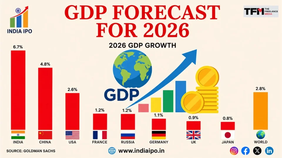 GDP